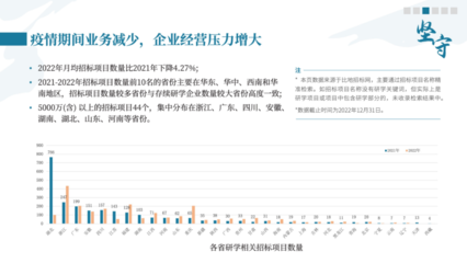 中國研學旅行發展報告2022-2023 國內旅游業務經營現狀與展望