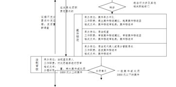 受讓或租借旅行社業務經營許可證的法律后果與經營國內旅游業務的合規路徑